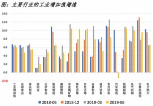 手机 汽车和房地产的故事,就是全球经济的故事